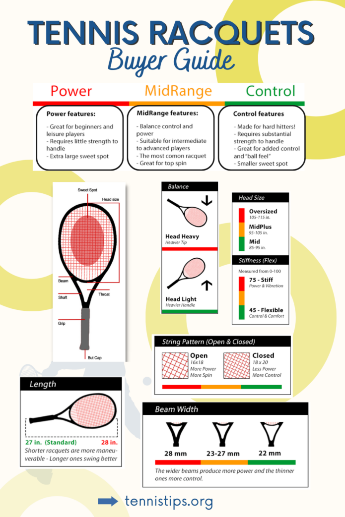 18 Best Tennis Racquets 2024 Exclusive Reviews & Buyer Guide